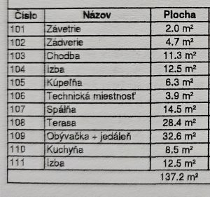 REZERVOVANÝ Tehlová novostavba s bazénom a terasou – Geča pri Košiciach