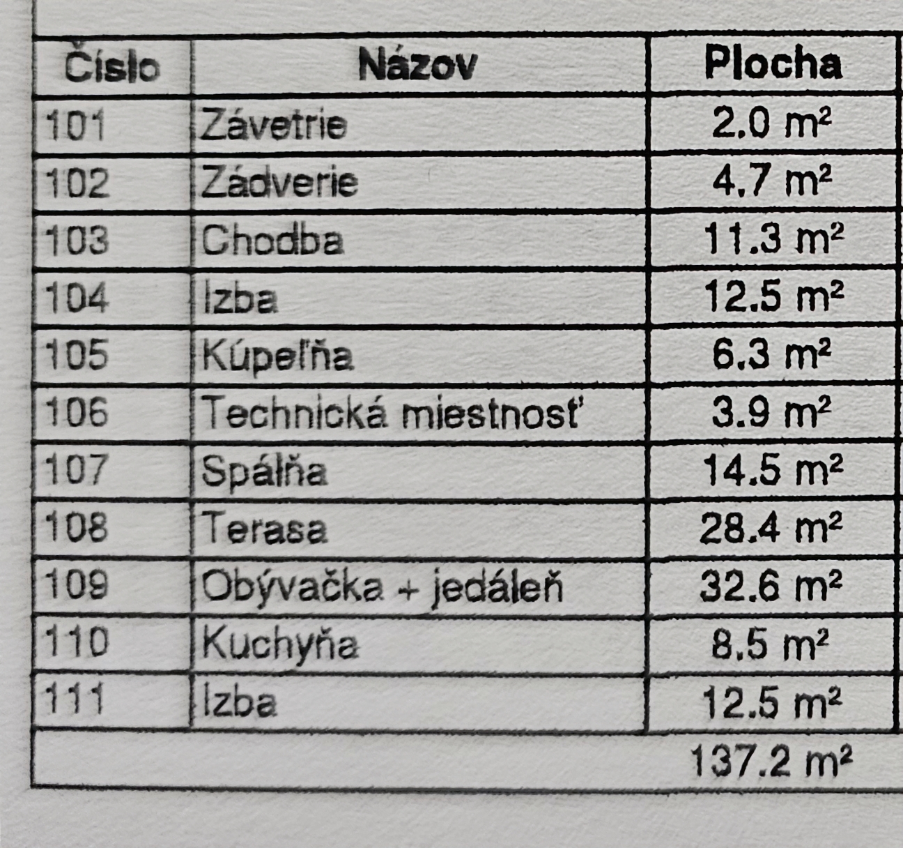 REZERVOVANÝ Tehlová novostavba s bazénom a terasou – Geča pri Košiciach