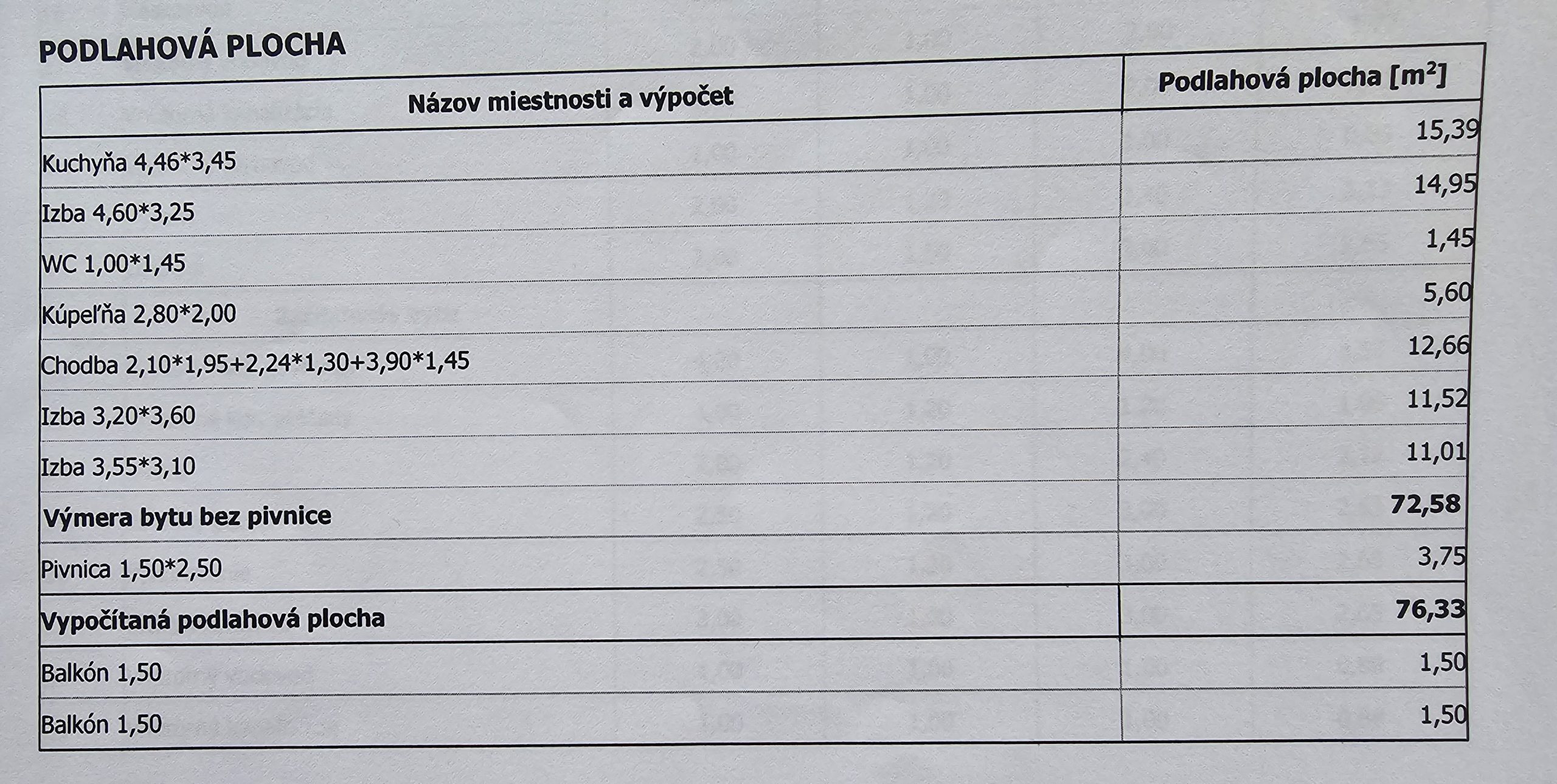 PREDANÝ Štýlový 3 izbový byt v srdci Liptovského Mikuláša